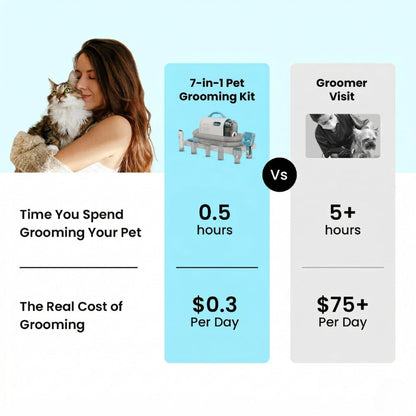 PetGroom Pro™ 7-in-1 Pet Grooming Vacuum Kit
